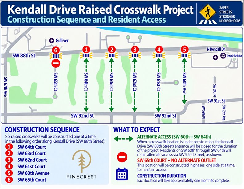 Map of Kendall Dr Raised Crosswalk Project